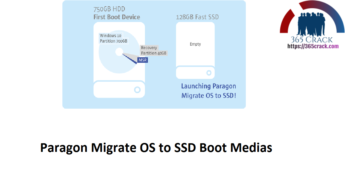 Paragon Migrate OS to SSD Boot Medias