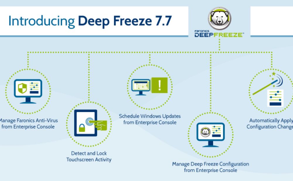Deep Freeze Enterprise Serial Key 