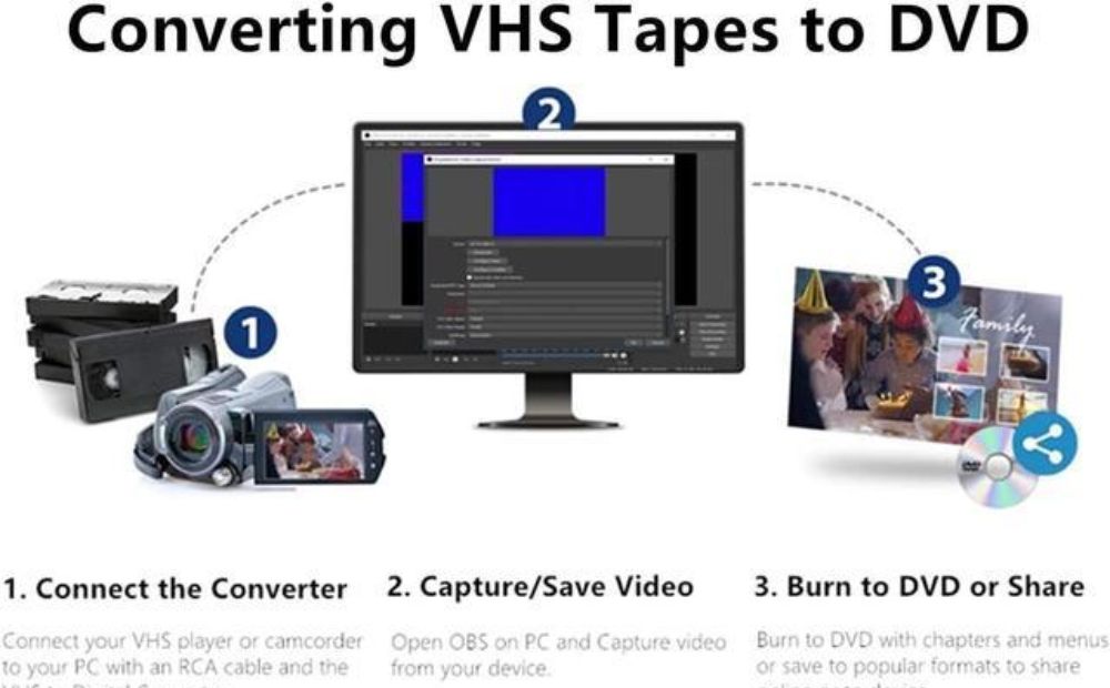 VHS to DVD Converter Keygen Download