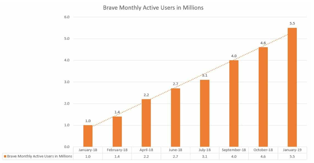 Introducing Brave Browser 2024